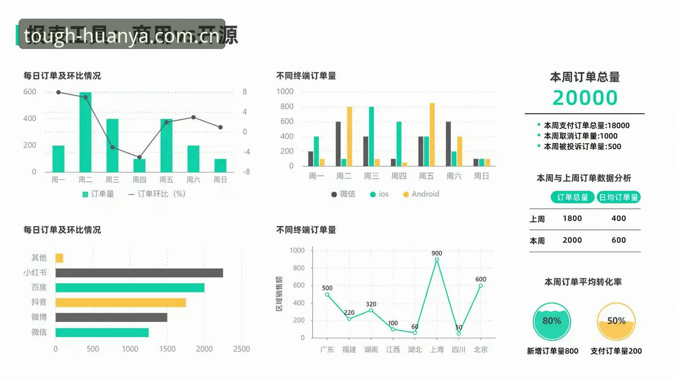 自己做数据VS看平台数据：关于“国内cn进做个硬派担当看数据下载不了”的真实试错记录
